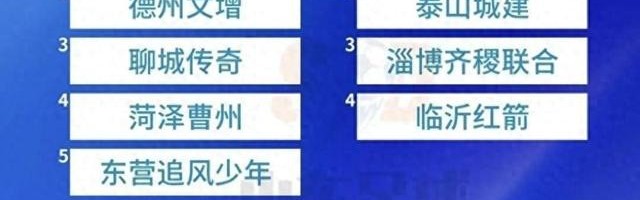 本周末“齐鲁超赛”开赛，年底将与“青超”冠军争夺齐鲁球王