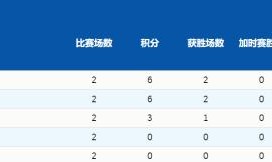 开云-【冬奥女冰】中国小组局势明朗 美加继续高歌猛进
