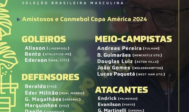 开云下载网址-巴西队美洲杯大名单：皇马双星领衔，全英超中场