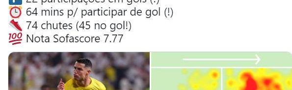 开云-16战16球6助攻 C罗领跑本赛季参与进球排行榜