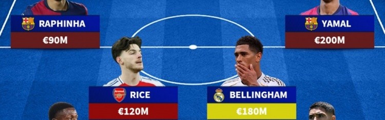 德转列金球候选阵容：登贝莱、姆巴佩、亚马尔在列，总价超11亿欧