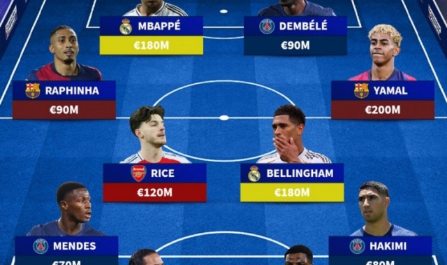 德转列金球候选阵容：登贝莱、姆巴佩、亚马尔在列，总价超11亿欧